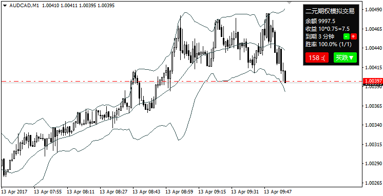 Descargar Gratis El Indicador Binary Options Simulated Trading Indicator For Mt4 De Leonlam Para Metatrader 4 En Mql5 Code Base 2017 05 22