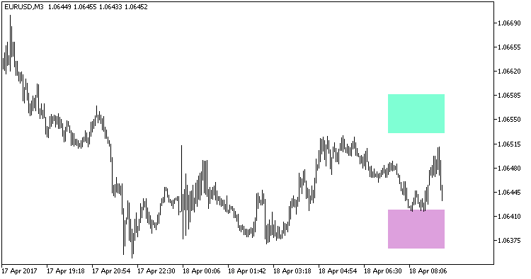 Abb.1. Der XMA Bollinger Bands Pivot Indikator