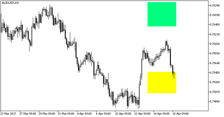 Fig1. Indicator GRFLeadingEdger_Pivot