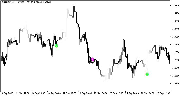 Fig. 1. Indicador Total_Power_Indicator_Signal