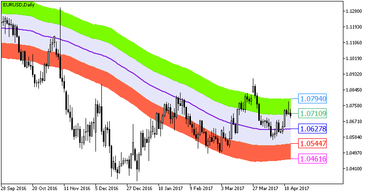 Fig1. The XMA_KLx5_Cloud indicator