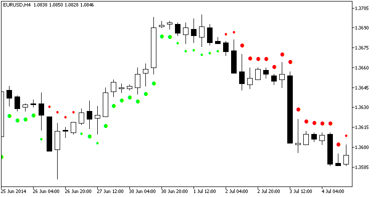Fig1. The FILTER_ADX_AM_ch indicator