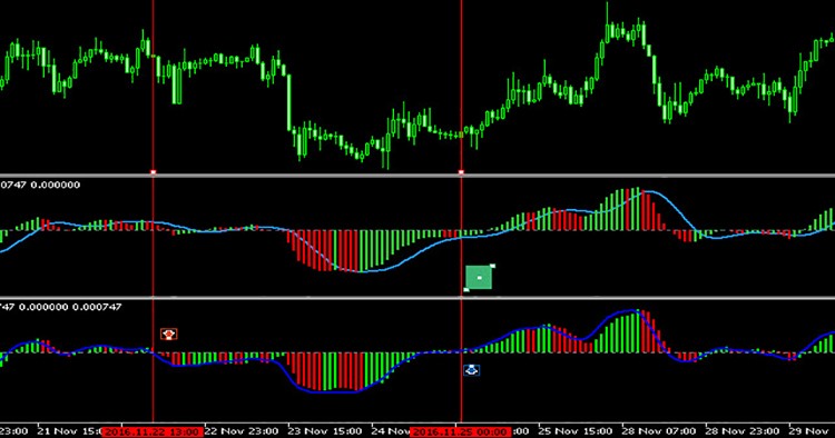 Free Download Of The Colored Zerolag Macd Indicator By Farzinsb