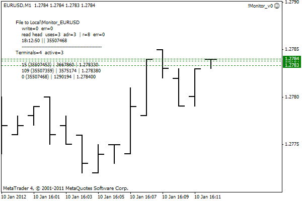 Quotes Monitoring  (memory-mapped file)