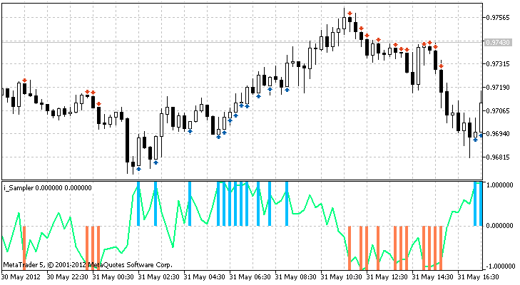 i_Sampler indicator