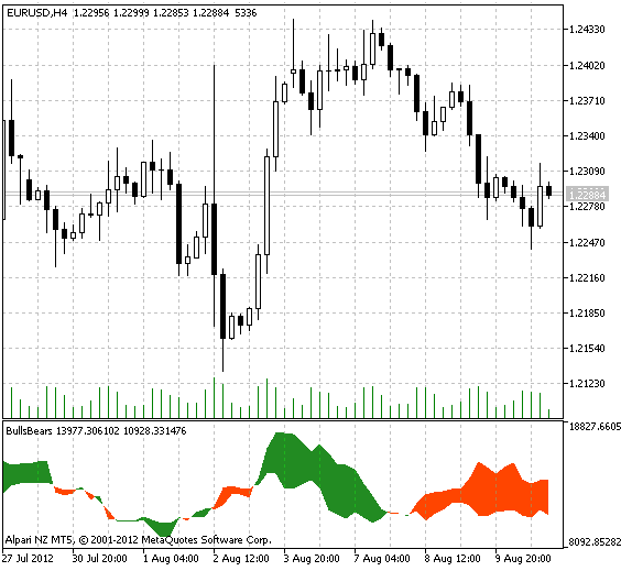 Трендовый Индикатор Mql