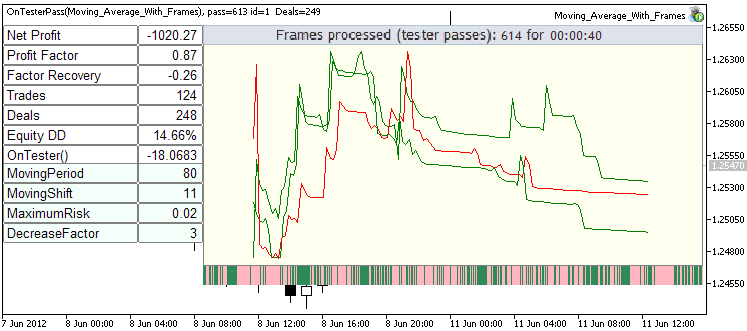 Fig. 4. Optimización Moving Averages_With_Frames.mq5
