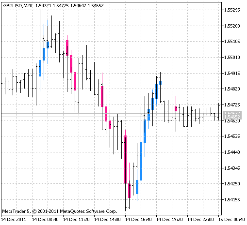 JBrainTrend1 indicator