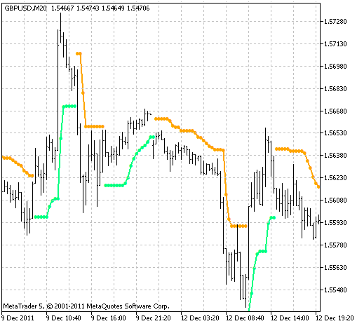 Indicador JBrainTrend1Stop