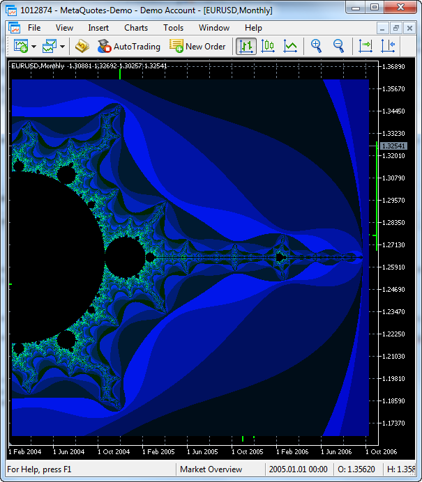 Mandelbrot set in MQL5, generated using OpenCL