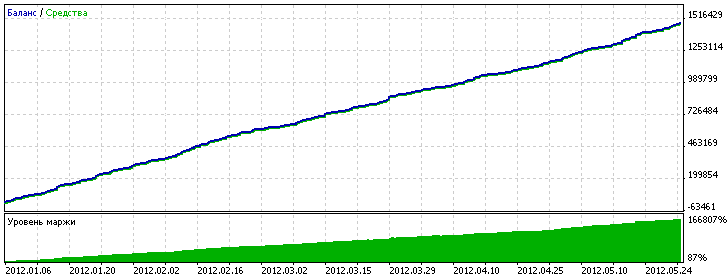 EA 基于 i_Sampler 指标