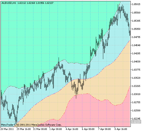 X2MA_BBx3_Cloud