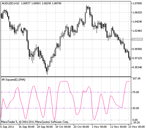 XR-平方指标