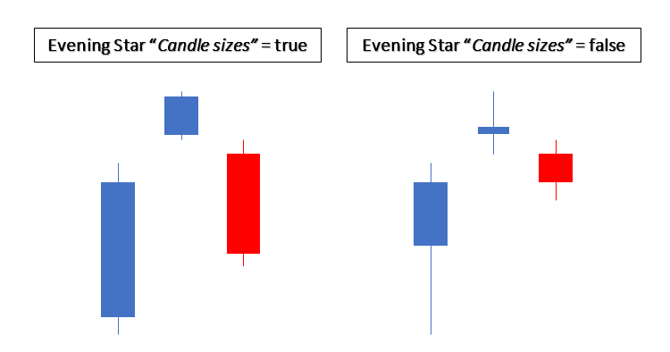 Evening Star Candle sizes