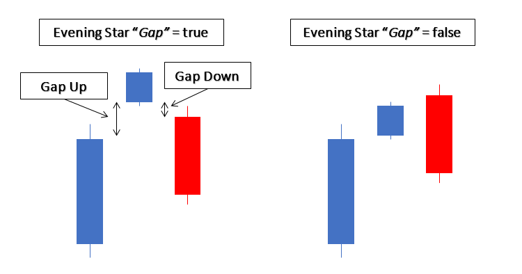 Evening Star Gap