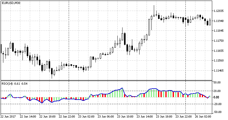 relative strength