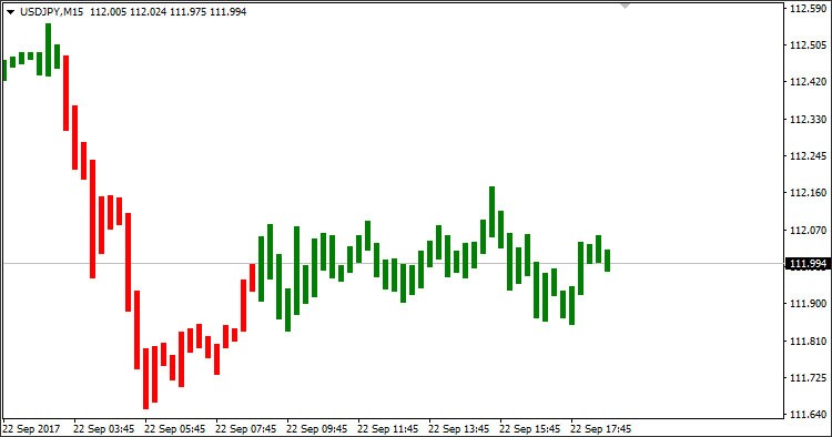 indicatori de descărcare pentru forex