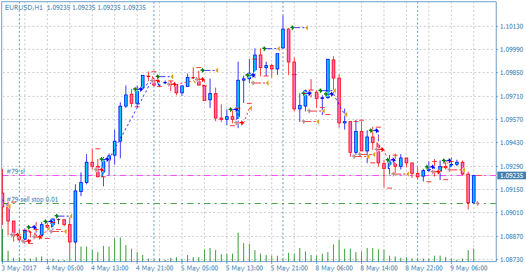 EURUSD-H1