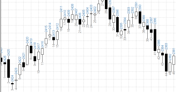 BarNumbers - Forex Indicator 2