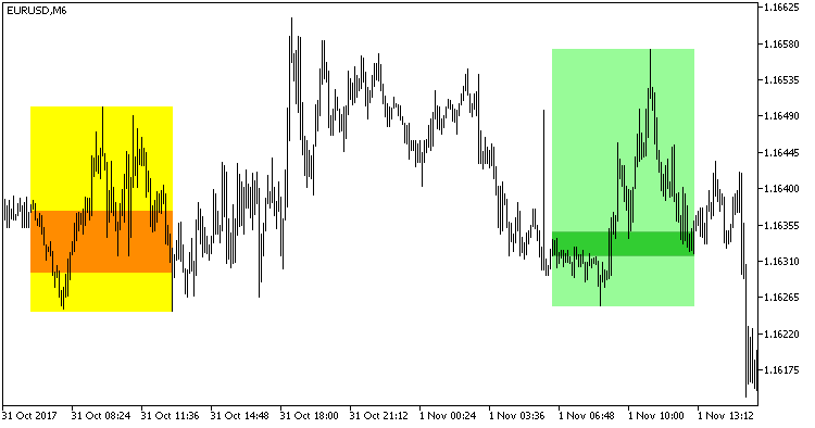 Fig.1. The ShadeOpen indicator