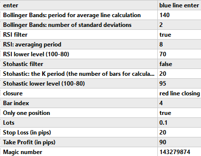 Bollinger Bands RSI parameters