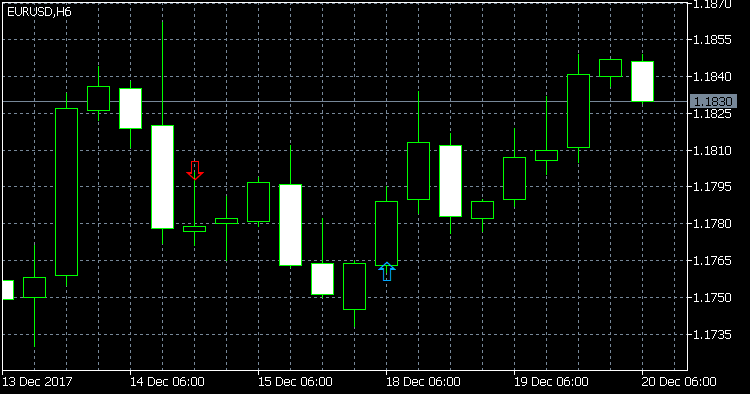 Free Download Of The Reversal Indicator By Vradii For Metatrader - 