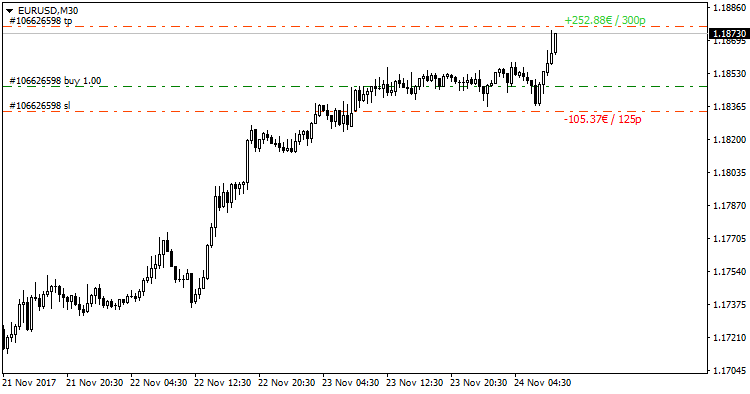 Value Chart Indicator Mt5