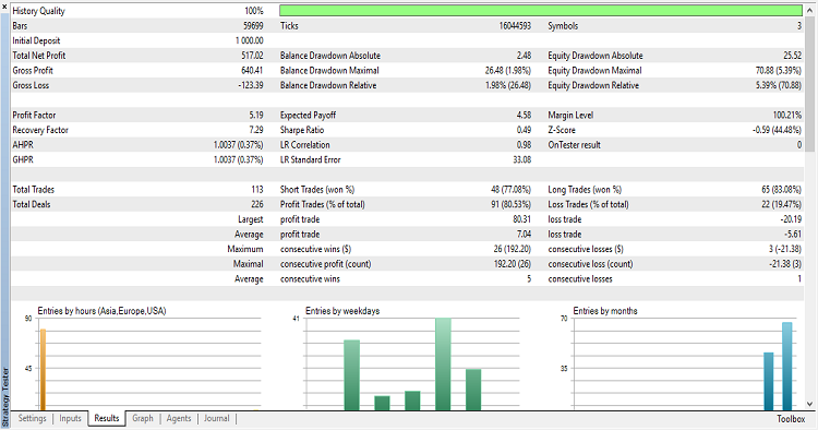 Itl trading signals