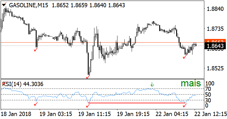 Relative Strength Index Rsi Forex Indicators Guide - 