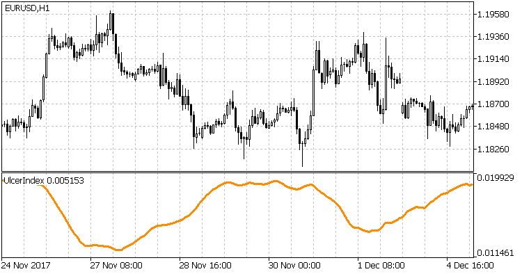 Fig 2 - Rising UI confirms falling prices