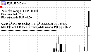 Wenn €2000 verfügbar ist und das Verlustrisiko 191 Pips beträgt und 2% riskiert werden soll, müssen nicht mehr als 0,02 Lots gehandelt werden.