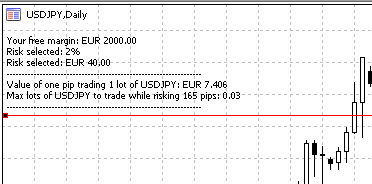 With €2000 available, risk is 165 pips, to risk the 2% you have to trade USDJPY no more than 0.03 lots