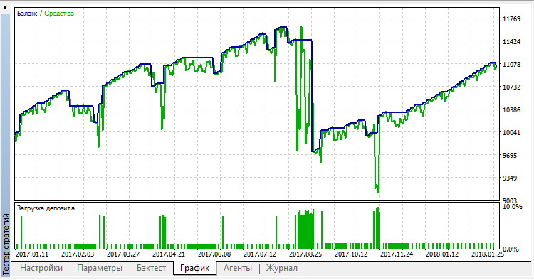 Invest System 4.5