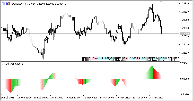 Free download of the 'Customizable_Awesome_Oscillator' indicator by ...