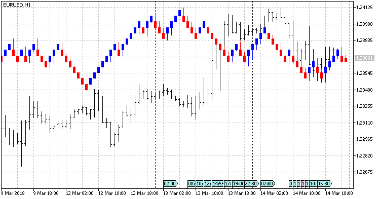 Renko 2.0: velas de 5 pips