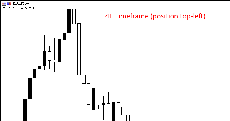 4H timeframe - comment area