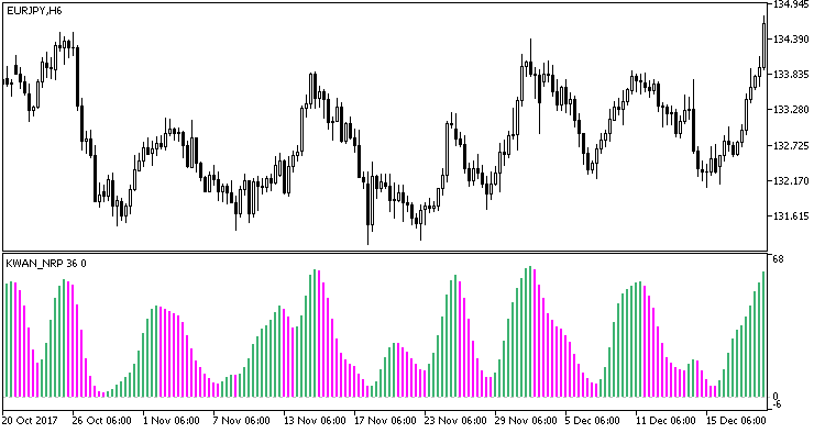 Fig1. The KWAN_NRP indicator