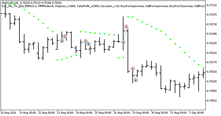 Fig. 1. Example trades on the chart