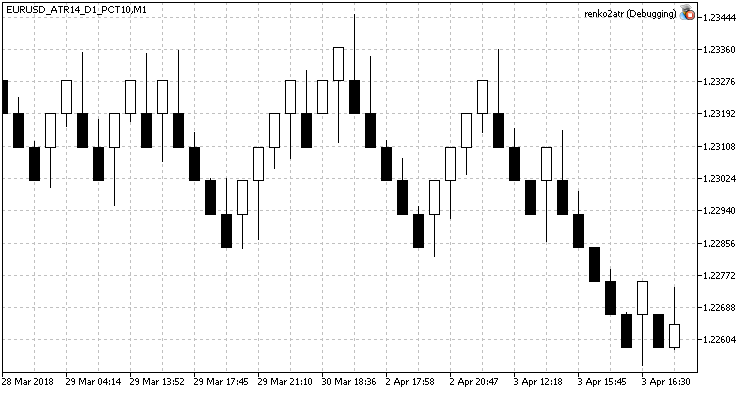 Renko_2.0_ATR