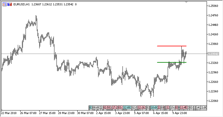 図1　H1、期間 = 1