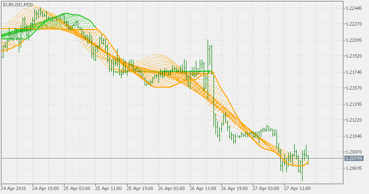 Free download of the 'Linear Regression Sketcher' indicator by