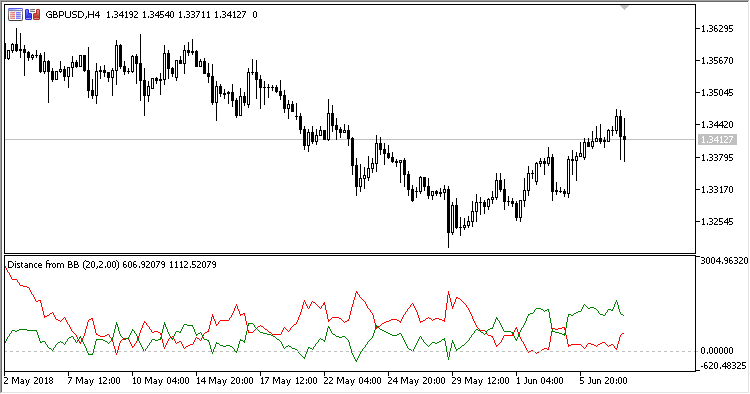 Fig. 2. Displaying in price points