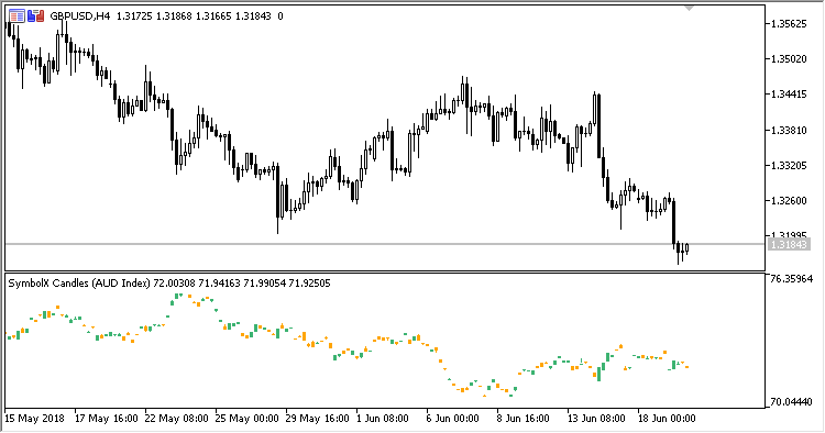 Abb. 2. SymbolX_Candle Index AUD