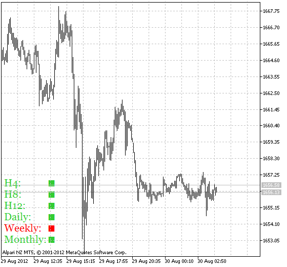 Fig.1 The CandleTrend Indicator