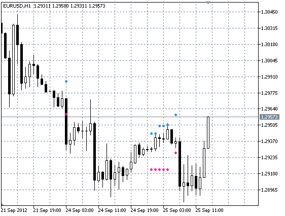 HighLowFlatChannel