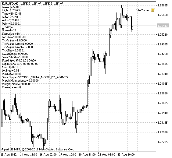 InfoMarket Skript Operation