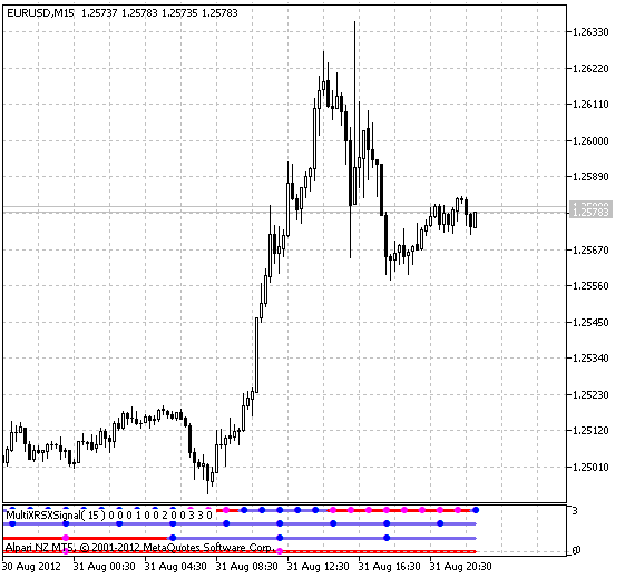 Fig.1 The MultiXRSXSignal Indicator 