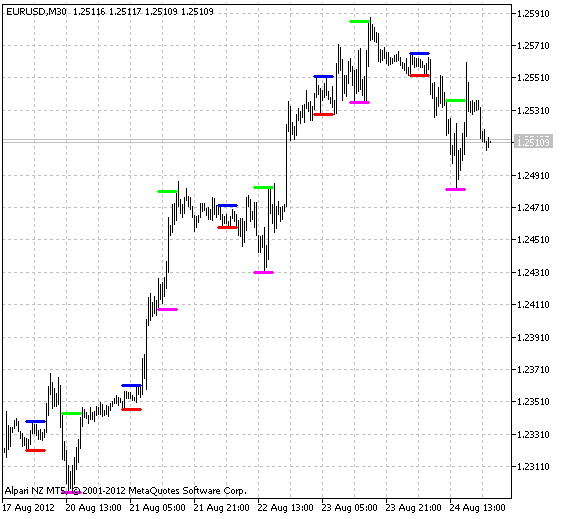 i-AnyRange2