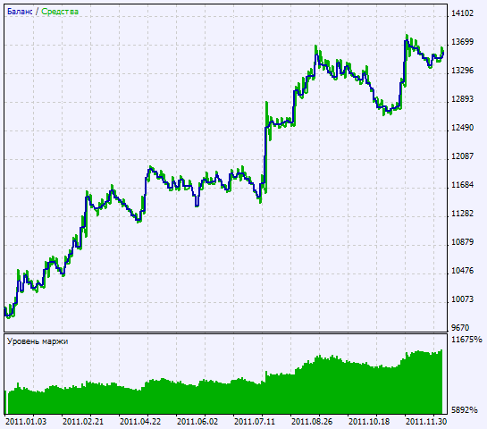 Abbildung  2. Die Charts der Testergebnisse