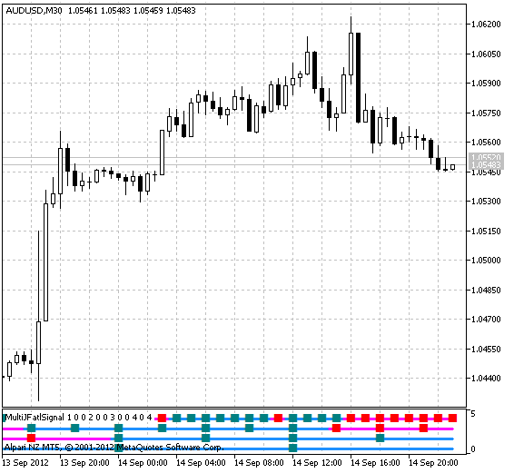 Fig.1 the MultiJFatlSignal indicator